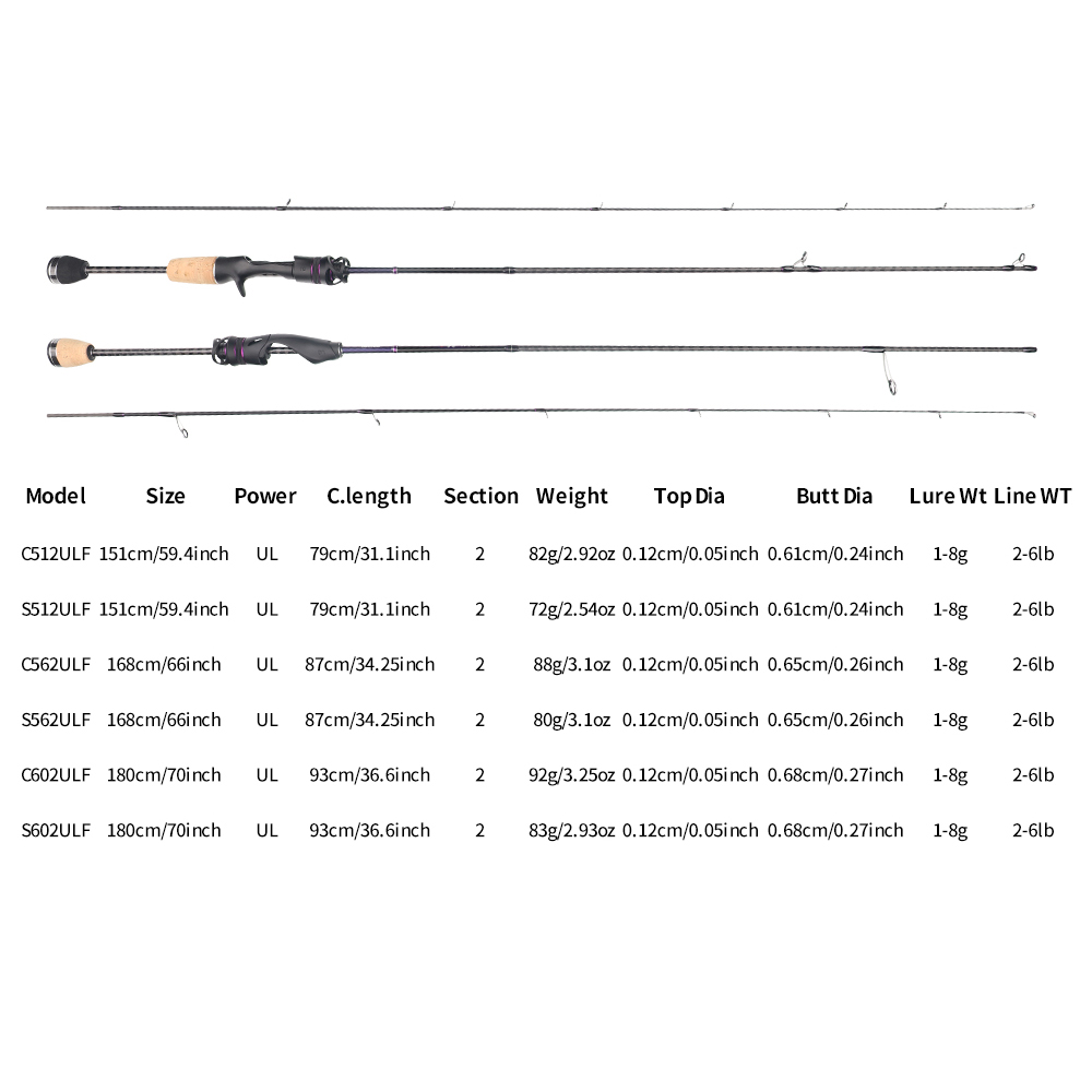 Canna da Pesca Ultraleggera FI - Fishing Rod Guide Replacement recensione e prezzo