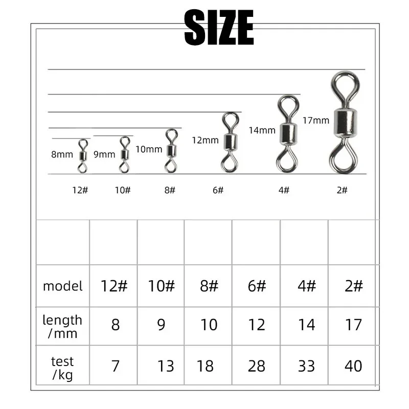 Kit girelle da pesca Cuscinett - Fishing Rod Building Kit recensione e prezzo