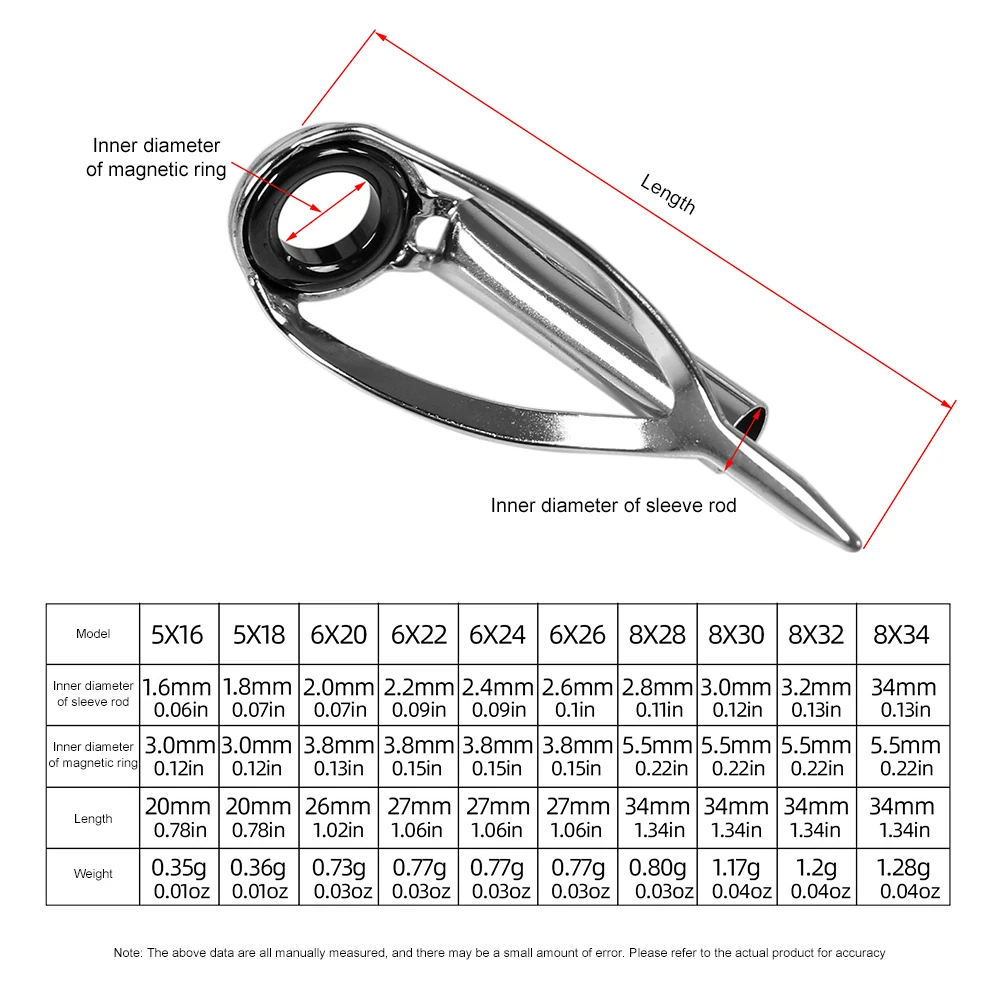 Kit di riparazione per punte d - Fishing Rod Repair Kit recensione e prezzo